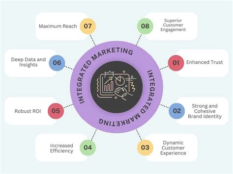 Image result for Integrated Marketing Campaign Examples