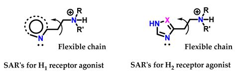 Imidazole: Synthesis, Functionalization and Physicochemical Properties ...