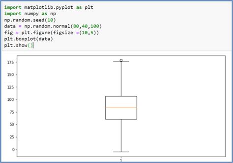 Image result for How to Check Outliers in Python Using Box Plot