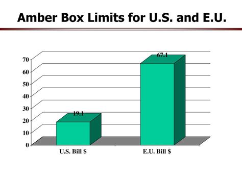 WTO Boxes 的图像结果