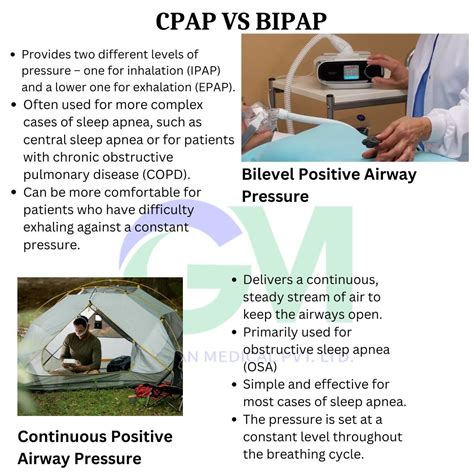 What is CPAP vs. BiPAP? | Gurman Medical Pvt Ltd posted on the topic | LinkedIn