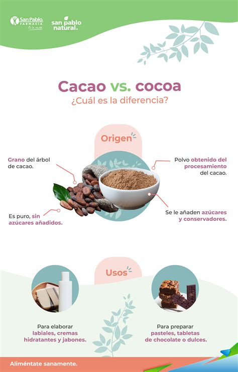 Cocoa Cacao Diferencia at James Givan blog