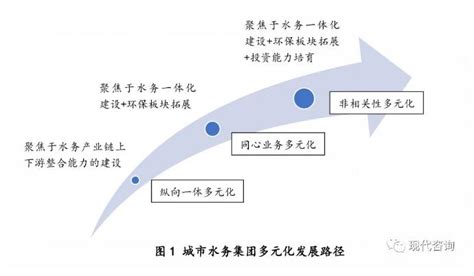 深度解析！一文看懂2021年中国水务行业市场现状、竞争格局、发展趋势及发展前景_前瞻趋势 - 前瞻产业研究院
