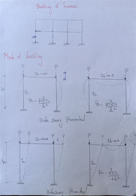 23. Buckling of frames - stability of structures - Studocu
