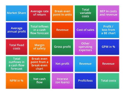 Image result for Formula and Function Tutorial Business