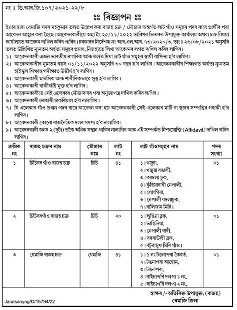 Dhemaji Recruitment 2022 : 03 Gaon Pradhan Vacancy