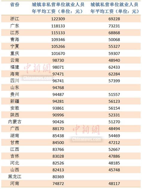 2023年漳州最新平均工资标准,漳州人均平均工资数据分析