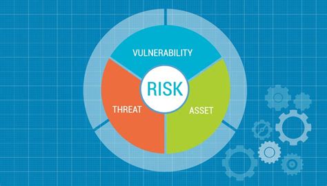 Image result for Security Baseline Behaviour