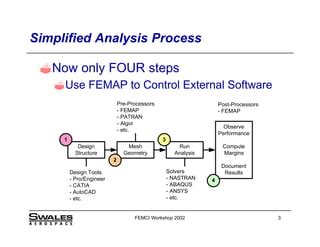 Image result for Femap API Python