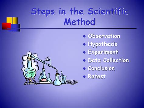 Image result for Scientific Method List