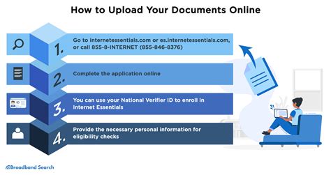 Image result for Internet Essentials Application Form