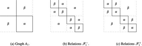 Benchmark Model 的图像结果