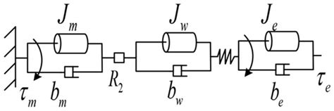 A Trajectory Tracking Control Based on a Terminal Sliding Mode for a ...