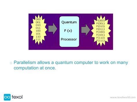 Image result for How Quantum Computers Work