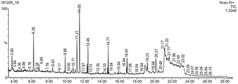 Chemical Profiling, Antioxidant, Antiproliferative, and Antibacterial ...