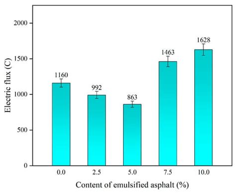 Study of the Performance of Emulsified Asphalt Shotcrete in High ...