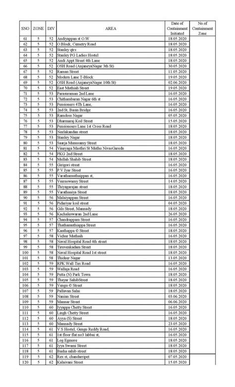 Tamil Nadu Reports Highest Single-Day Fatality, Chennai Containment ...