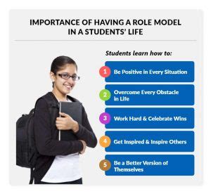 Image result for Role Model Examples