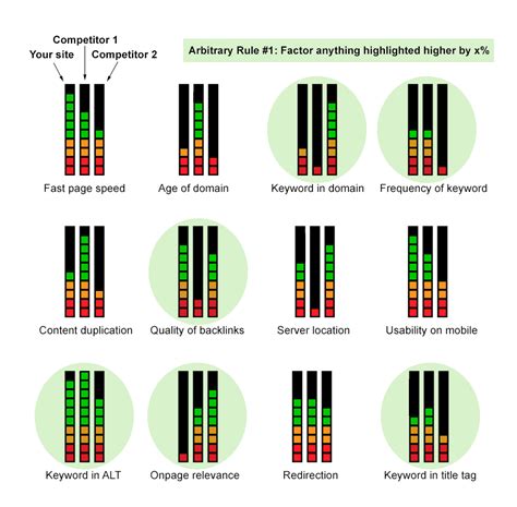 Image result for Ranking Algorithms