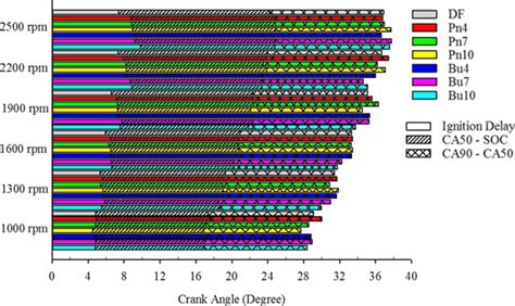 Image result for How the Engine Phasers Function