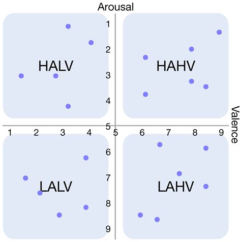 A Fine-Grained Approach for EEG-Based Emotion Recognition Using ...