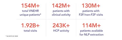 Image result for Veradigm Data Solutions