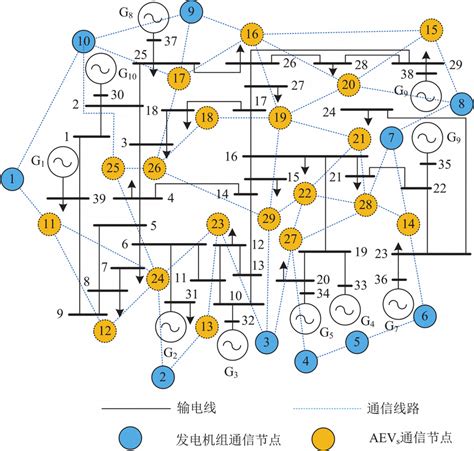 Security and Communication Networks 的图像结果
