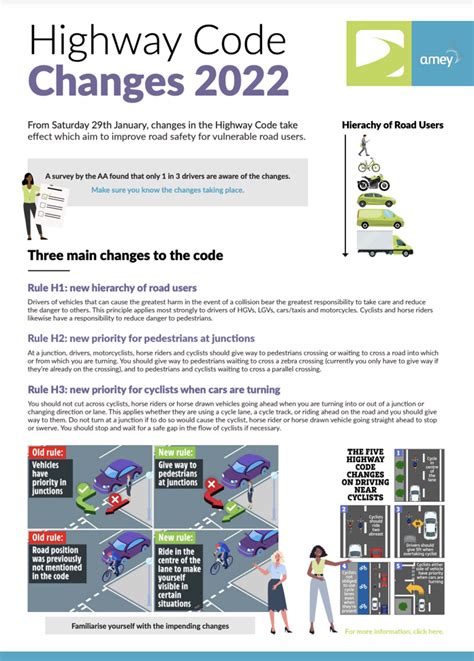 Image result for Highway Code Changes 2021