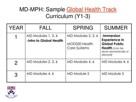 Mph Degree Programs 的图像结果