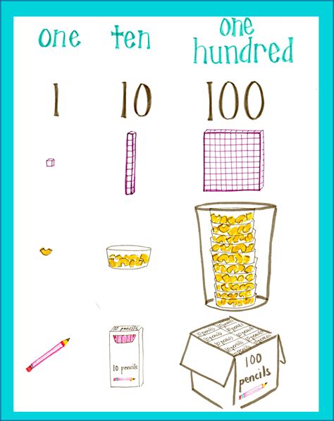 Ones Tens Hundreds Thousands Ten Thousands Hundred Thousands Chart - Educational Chart Resources