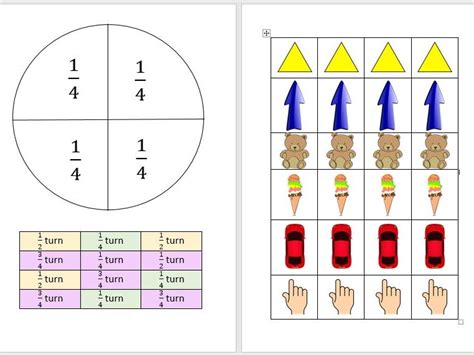 Image result for Turn Tutorial