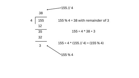 Python Integer Data Types Guide