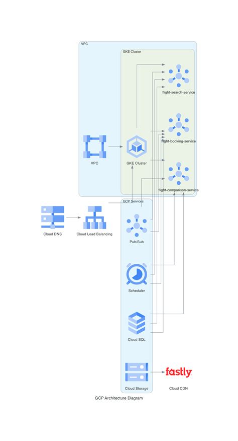Image result for ElasticSearch in Spring Boot Application