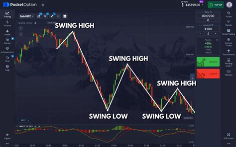 Image result for Pocket Options Entry Strategy