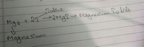 what is the equation of magnesium + iodine -> magnesium iodide - Brainly.in