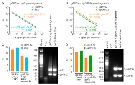 Duplex One-Step RT-qPCR Assays for Simultaneous Detection of Genomic ...