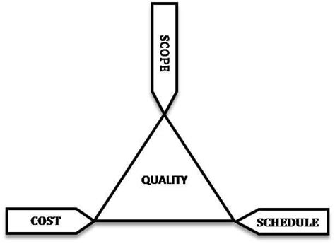 Image result for Software Testing Quality Metric