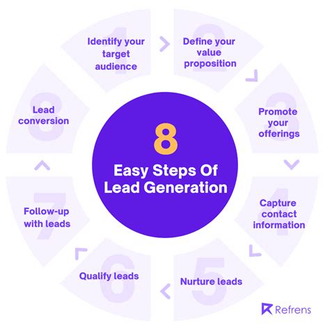 Image result for Lead Generation Process