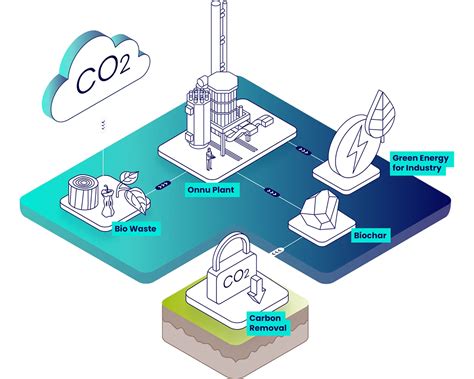 Image result for What Is Pyrolysis