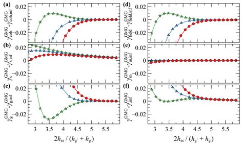 Potential of Mean Force between Bare or Grafted Silica/Polystyrene ...