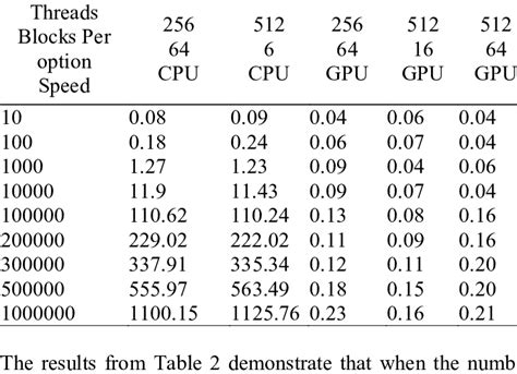 Image result for CPU Comparison Speed Chart