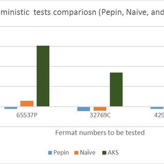 Randomized Algorithms Primality Testing 的图像结果