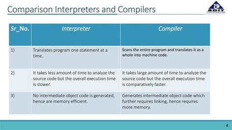 Interpreter Computing 的图像结果