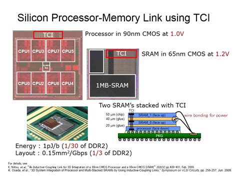 Telecommunications Memory Unit 的图像结果