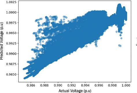 Image result for Multi-Edge Graph in Python