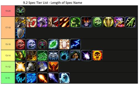 WoW Class Tier List 的图像结果