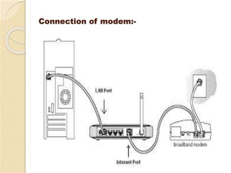 How Does a Wireless Modem Work 的图像结果