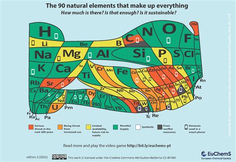 What are endangered elements and why do they matter? | World Economic Forum