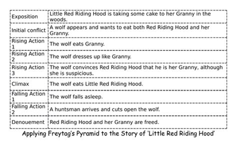 Image result for Structure Elemints