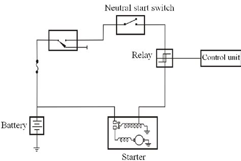 Image result for Code Command Start Systems Car